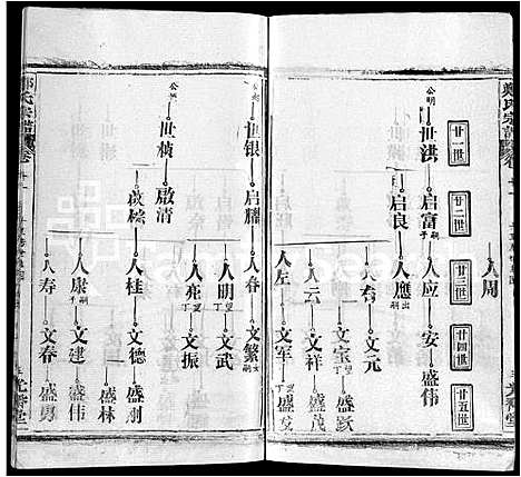 [下载][郑氏宗谱_16卷_含首2卷]湖北.郑氏家谱_三.pdf