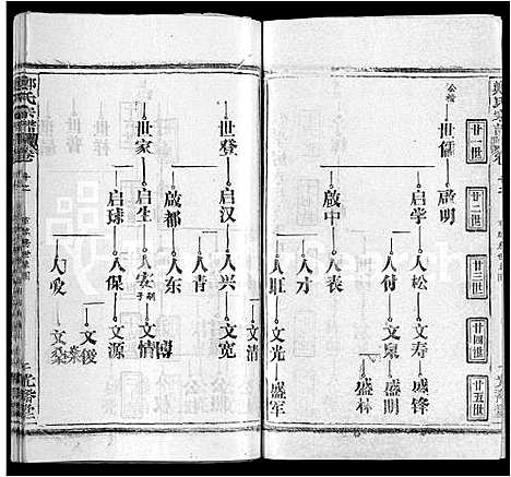 [下载][郑氏宗谱_16卷_含首2卷]湖北.郑氏家谱_四.pdf