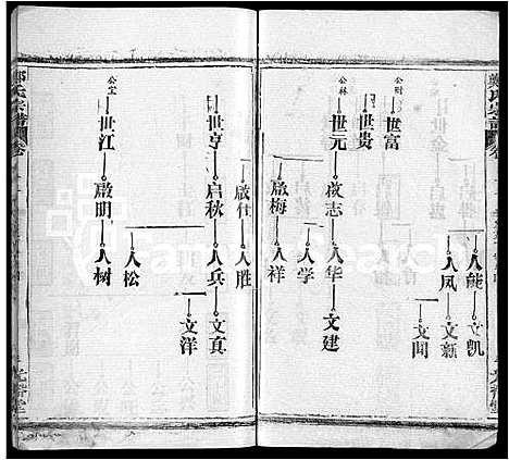 [下载][郑氏宗谱_16卷_含首2卷]湖北.郑氏家谱_五.pdf