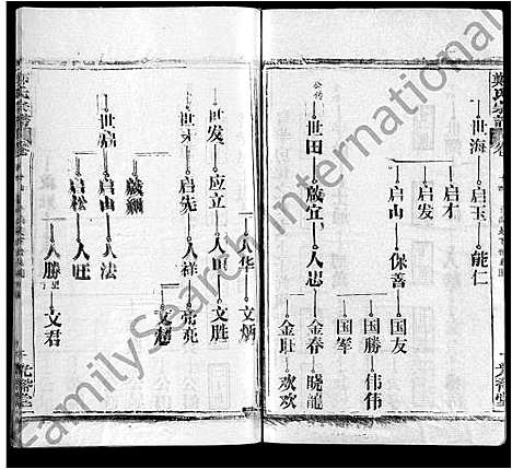 [下载][郑氏宗谱_16卷_含首2卷]湖北.郑氏家谱_六.pdf