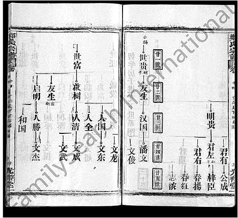 [下载][郑氏宗谱_16卷_含首2卷]湖北.郑氏家谱_六.pdf