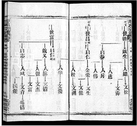 [下载][郑氏宗谱_16卷_含首2卷]湖北.郑氏家谱_七.pdf