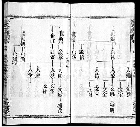 [下载][郑氏宗谱_16卷_含首2卷]湖北.郑氏家谱_七.pdf