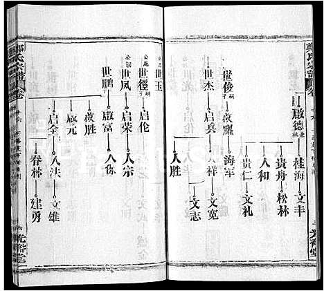 [下载][郑氏宗谱_16卷_含首2卷]湖北.郑氏家谱_八.pdf