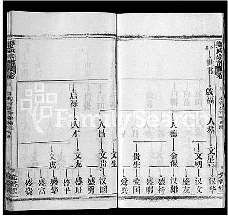 [下载][郑氏宗谱_16卷_含首2卷]湖北.郑氏家谱_十.pdf