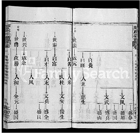 [下载][郑氏宗谱_16卷_含首2卷]湖北.郑氏家谱_十.pdf