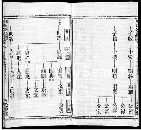 [下载][郑氏宗谱_16卷_含首2卷]湖北.郑氏家谱_十一.pdf