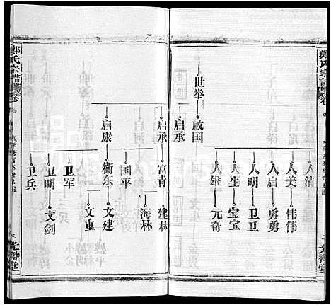 [下载][郑氏宗谱_16卷_含首2卷]湖北.郑氏家谱_十一.pdf