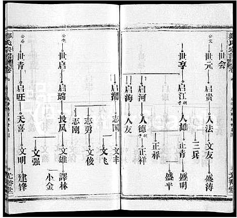 [下载][郑氏宗谱_16卷_含首2卷]湖北.郑氏家谱_十一.pdf