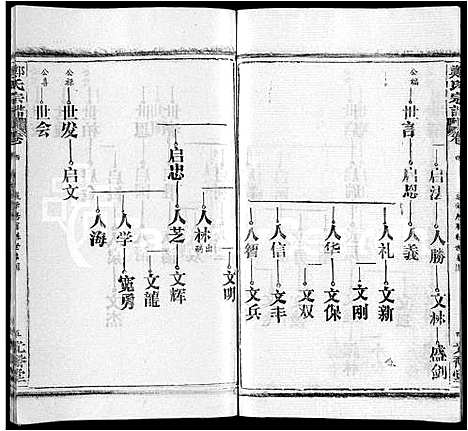 [下载][郑氏宗谱_16卷_含首2卷]湖北.郑氏家谱_十一.pdf