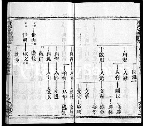 [下载][郑氏宗谱_16卷_含首2卷]湖北.郑氏家谱_十二.pdf