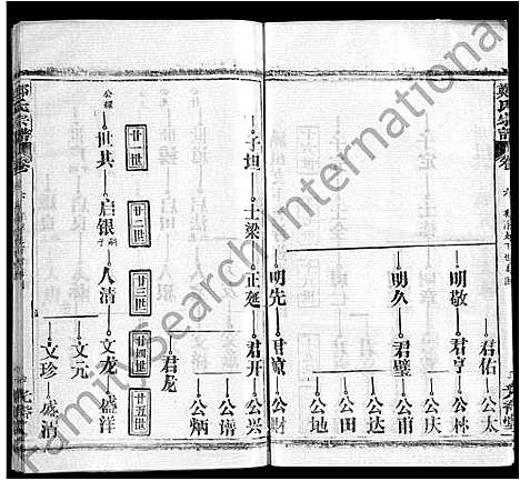 [下载][郑氏宗谱_16卷_含首2卷]湖北.郑氏家谱_十三.pdf