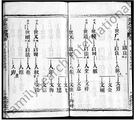 [下载][郑氏宗谱_16卷_含首2卷]湖北.郑氏家谱_十三.pdf