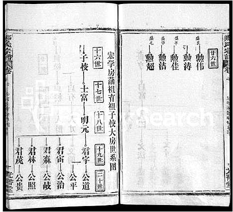 [下载][郑氏宗谱_16卷_含首2卷]湖北.郑氏家谱_十四.pdf