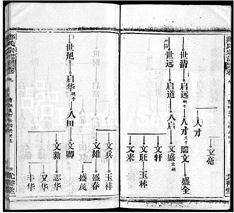 [下载][郑氏宗谱_16卷_含首2卷]湖北.郑氏家谱_十六.pdf