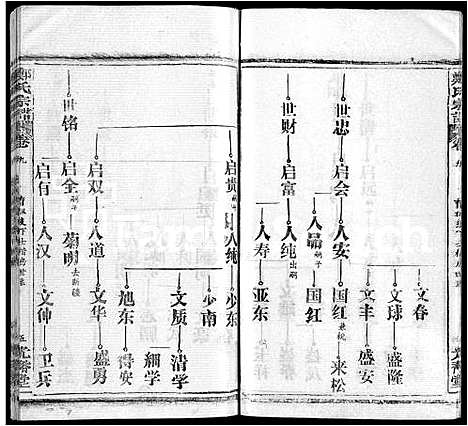 [下载][郑氏宗谱_16卷_含首2卷]湖北.郑氏家谱_十六.pdf