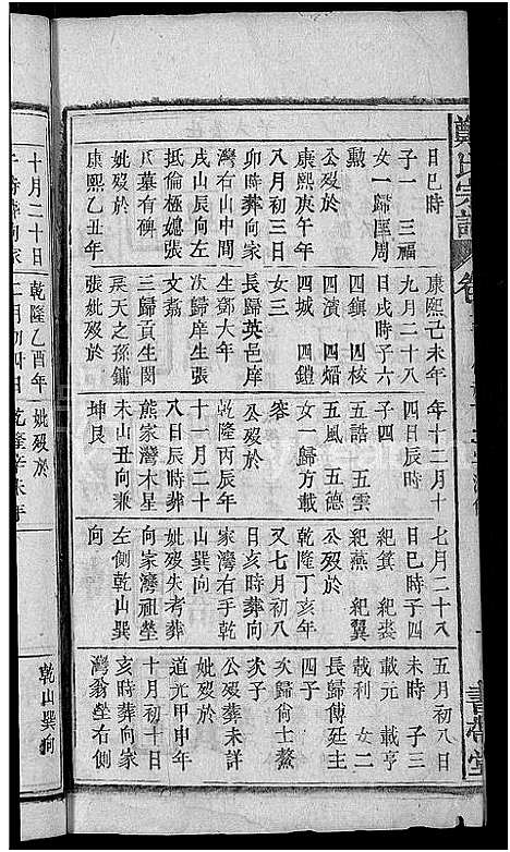 [下载][郑氏宗谱_20卷首5卷]湖北.郑氏家谱_十六.pdf