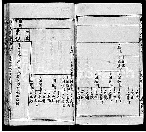 [下载][郑氏宗谱_28卷首4卷_郑氏六修宗谱]湖北.郑氏家谱_十八.pdf