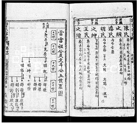 [下载][郑氏宗谱_28卷首4卷_郑氏六修宗谱]湖北.郑氏家谱_二十九.pdf