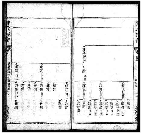 [下载][郑氏宗谱_30卷首2卷]湖北.郑氏家谱_六.pdf