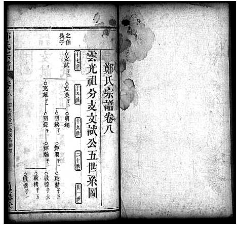 [下载][郑氏宗谱_30卷首2卷]湖北.郑氏家谱_十.pdf