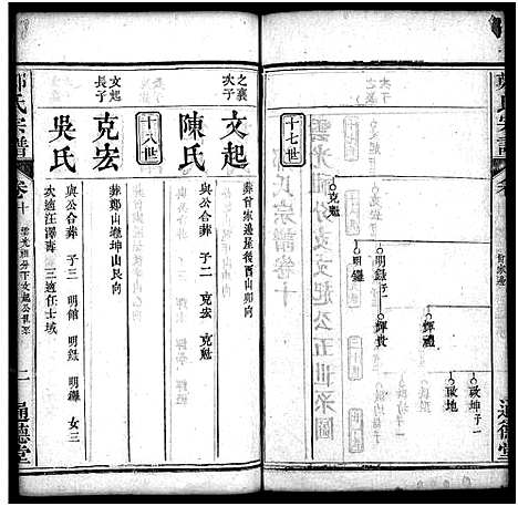 [下载][郑氏宗谱_30卷首2卷]湖北.郑氏家谱_十二.pdf