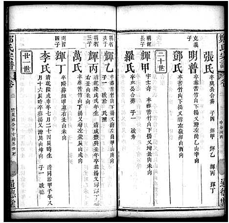 [下载][郑氏宗谱_30卷首2卷]湖北.郑氏家谱_二十三.pdf