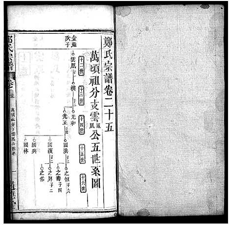 [下载][郑氏宗谱_30卷首2卷]湖北.郑氏家谱_二十七.pdf