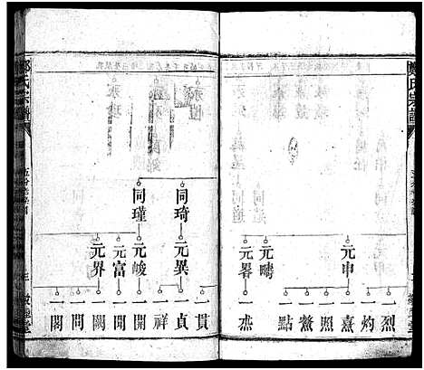 [下载][郑氏宗谱_5卷首1卷_另按支分卷_郑氏宗谱]湖北.郑氏家谱_十七.pdf