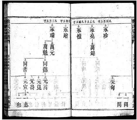 [下载][郑氏宗谱_5卷首1卷_另按支分卷_郑氏宗谱]湖北.郑氏家谱_十七.pdf