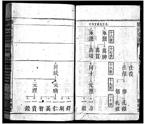 [下载][郑氏宗谱_5卷首1卷_另按支分卷_郑氏宗谱]湖北.郑氏家谱_二十八.pdf