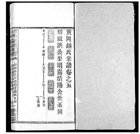 [下载][锺氏宗谱]湖北.锺氏家谱_三.pdf