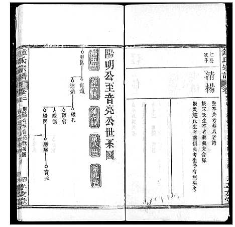 [下载][锺氏宗谱]湖北.锺氏家谱_三.pdf