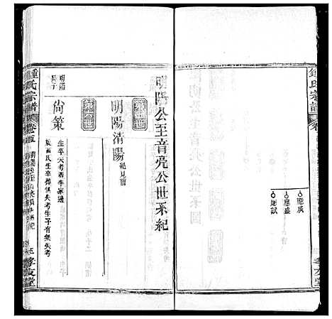 [下载][锺氏宗谱]湖北.锺氏家谱_三.pdf