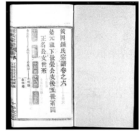 [下载][锺氏宗谱]湖北.锺氏家谱_四.pdf