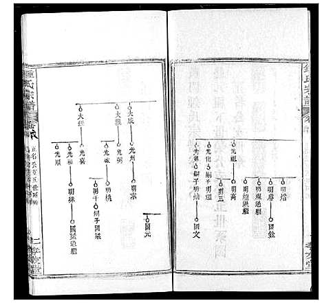 [下载][锺氏宗谱]湖北.锺氏家谱_四.pdf