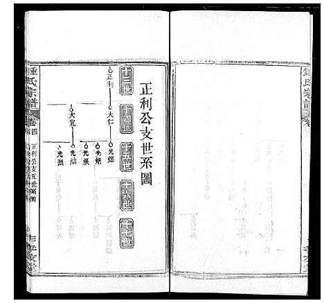 [下载][锺氏宗谱]湖北.锺氏家谱_四.pdf