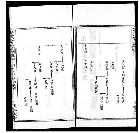 [下载][锺氏宗谱]湖北.锺氏家谱_四.pdf