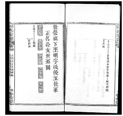 [下载][锺氏宗谱]湖北.锺氏家谱_四.pdf