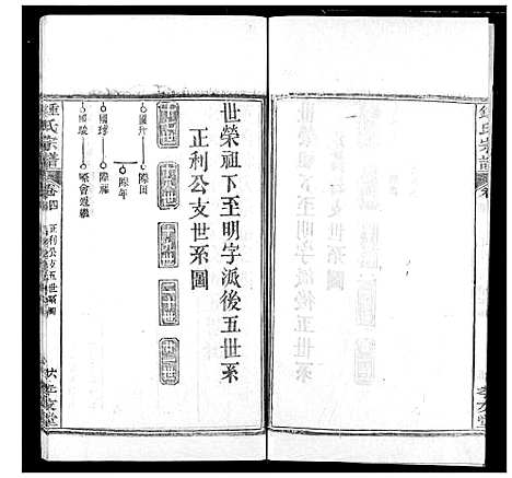 [下载][锺氏宗谱]湖北.锺氏家谱_四.pdf