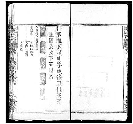 [下载][锺氏宗谱]湖北.锺氏家谱_七.pdf