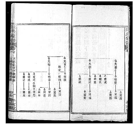 [下载][锺氏宗谱]湖北.锺氏家谱_九.pdf