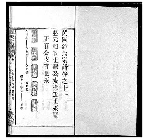 [下载][锺氏宗谱]湖北.锺氏家谱_十.pdf