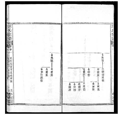 [下载][锺氏宗谱]湖北.锺氏家谱_十.pdf