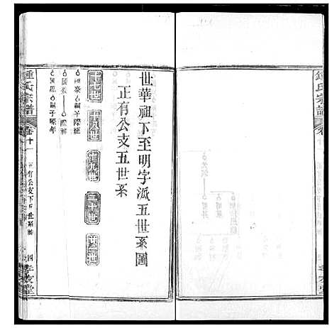 [下载][锺氏宗谱]湖北.锺氏家谱_十.pdf