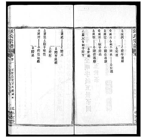 [下载][锺氏宗谱]湖北.锺氏家谱_十.pdf