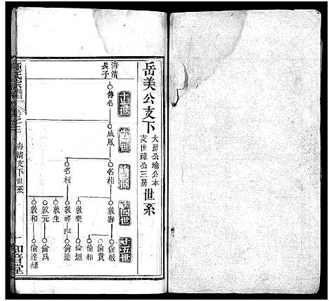 [下载][锺氏宗谱_10卷首2卷_楚黄锺氏宗谱_钟氏宗谱]湖北.锺氏家谱_五.pdf