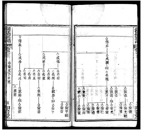 [下载][锺氏宗谱_10卷首2卷_楚黄锺氏宗谱_钟氏宗谱]湖北.锺氏家谱_五.pdf