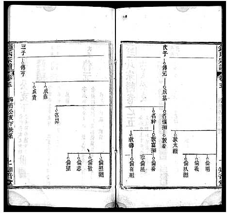 [下载][锺氏宗谱_11卷首2卷_楚黄锺氏宗谱_钟氏宗谱]湖北.锺氏家谱_七.pdf