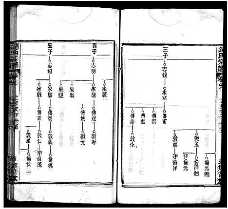 [下载][锺氏宗谱_11卷首2卷_楚黄锺氏宗谱_钟氏宗谱]湖北.锺氏家谱_八.pdf